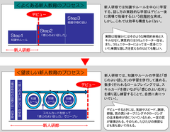 コールセンターの新人教育トレンドに対応したNEW研修プラン