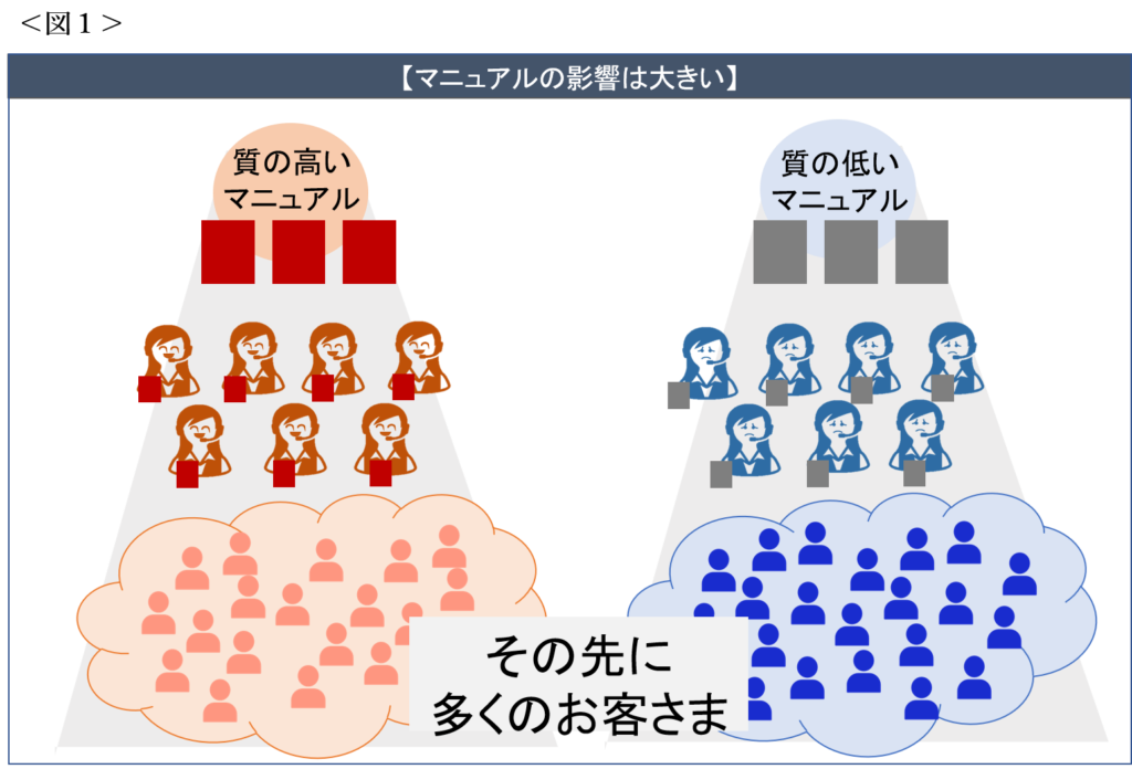 今こそコールセンターのツールの精度を上げる！