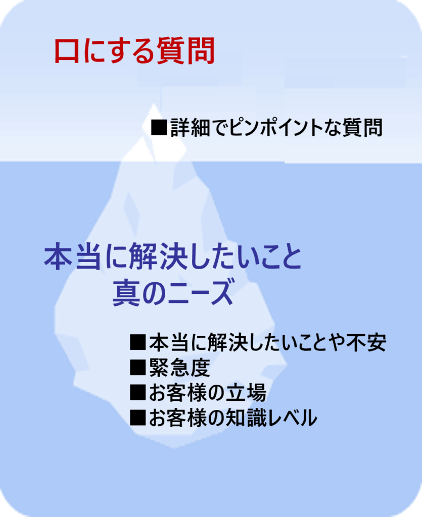 コールセンター応対でのお客さまの「真のニーズ」とは？